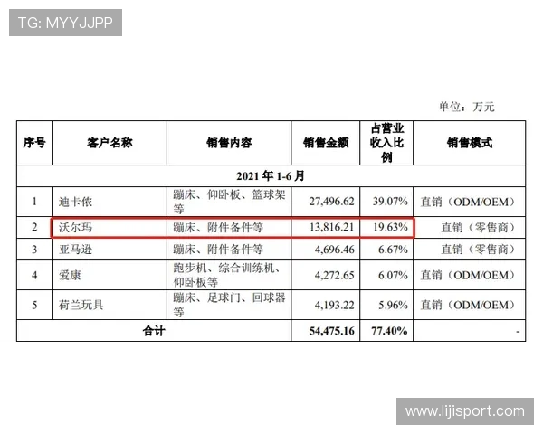 兰州康乐佳健身器材销售渠道及用户评价